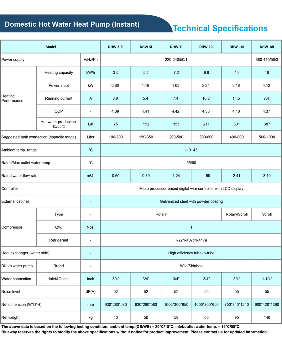 Circulating Hot Water Heat Pump