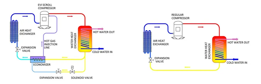 Evi Air Source Heat Pump